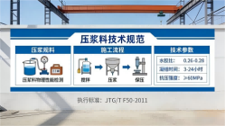 成华本地工厂讲解：说一遍公路压浆料和铁路压浆料的区别