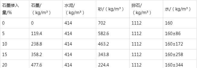 成华防静电水泥砂浆怎么做(附配比及施工方法)